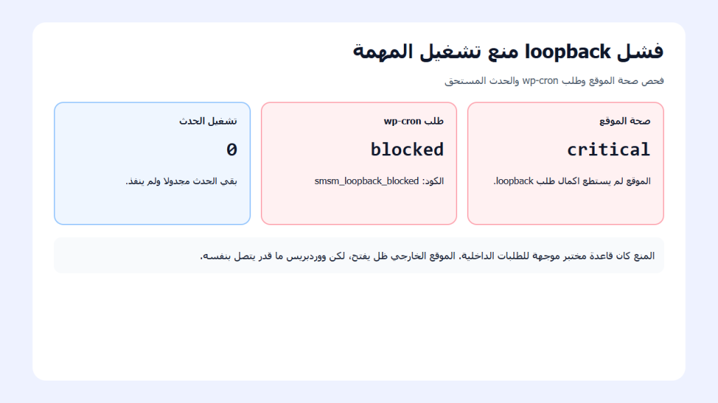 تقرير فحص صحة الموقع يظهر حالة critical وحظر طلب wp-cron وبقاء الحدث من غير تنفيذ