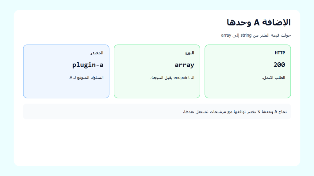 تقرير يظهر HTTP 200 ونتيجة array صحيحة عند تفعيل الإضافة A وحدها