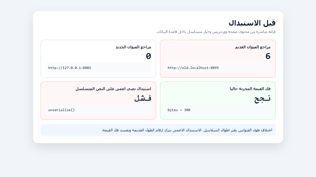 تقرير تجربة حقيقي يظهر 6 مراجع للعنوان القديم وصفر للجديد ونجاح فك القيمة الحالية وفشل الاستبدال النصي الاعمى