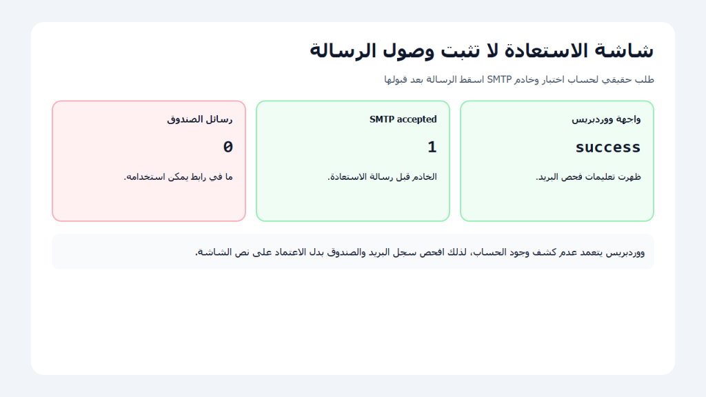 تقرير يظهر قبول SMTP لرسالة استعادة واحدة مقابل صفر رسالة في صندوق الاختبار