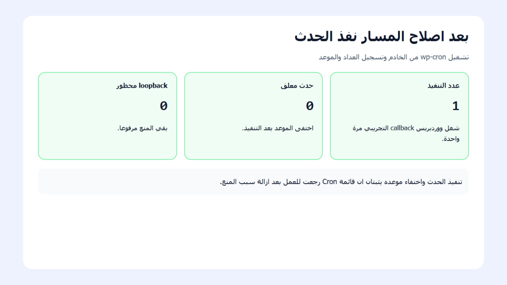تقرير تجربة يظهر تنفيذ الحدث مرة واحدة واختفاء موعده وبقاء قاعدة المنع معطلة