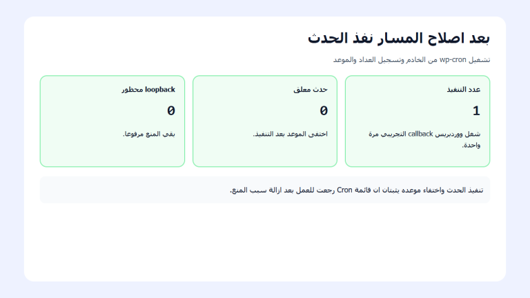 تقرير تجربة يظهر تنفيذ الحدث مرة واحدة واختفاء موعده وبقاء قاعدة المنع معطلة