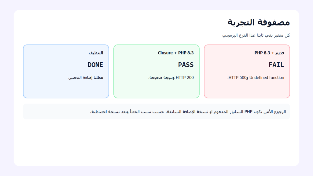 مقارنة تظهر فشل الكود القديم ونجاح Closure على PHP 8.3 وتنظيف إضافة المختبر