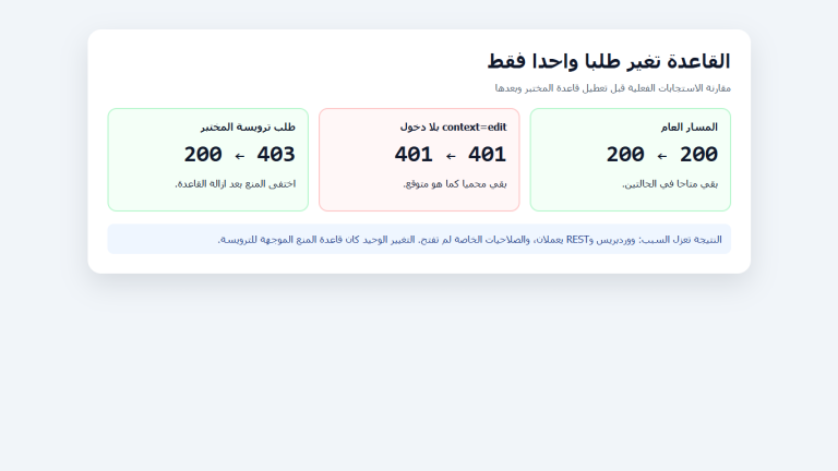 مقارنة قياسات REST تبين بقاء العام 200 والتحرير بلا دخول 401 وتحول طلب المختبر من 403 إلى 200